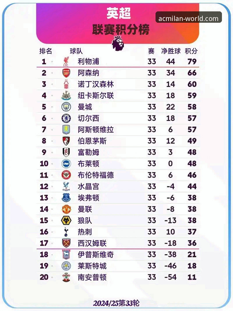 五月魔咒还是福地？英超历史五月积分榜透露了什么信号？