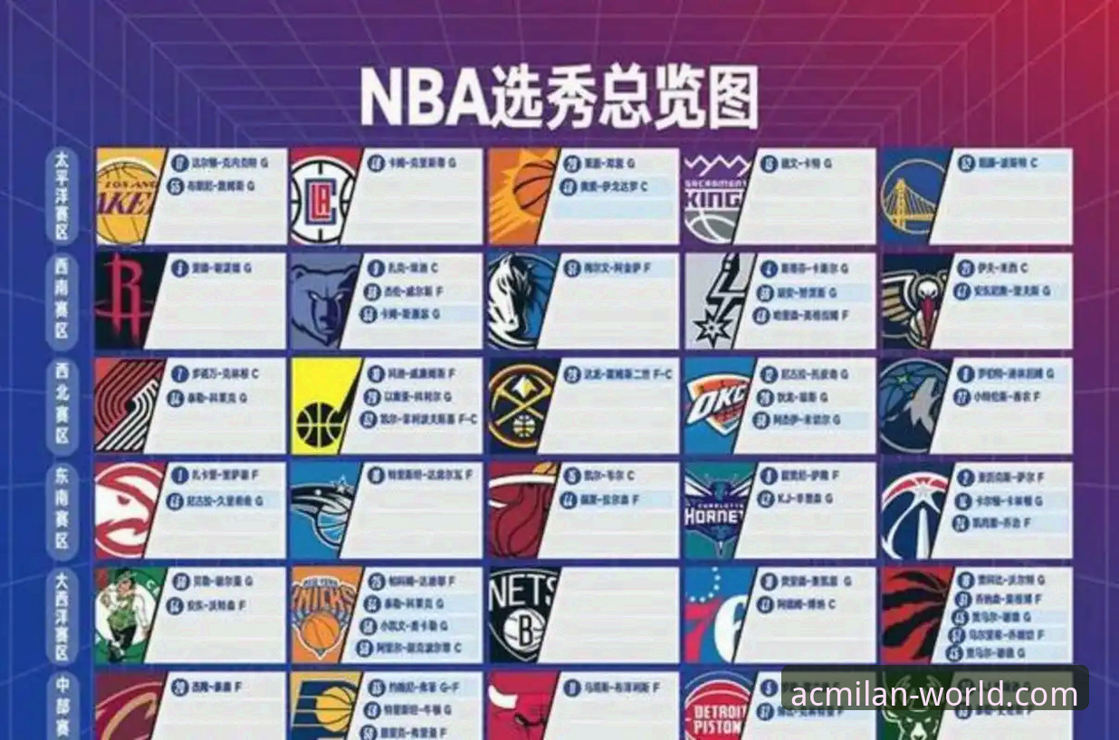 AC米兰球队动态下载不了怎么办 2026年NBA选秀黑马崛起背后:三大潜力新秀顺位飙升的深度分析